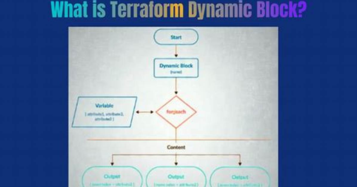 Terraform Nested Dynamic Block with Nested Map