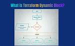 Terraform Nested Dynamic Block with Nested Map