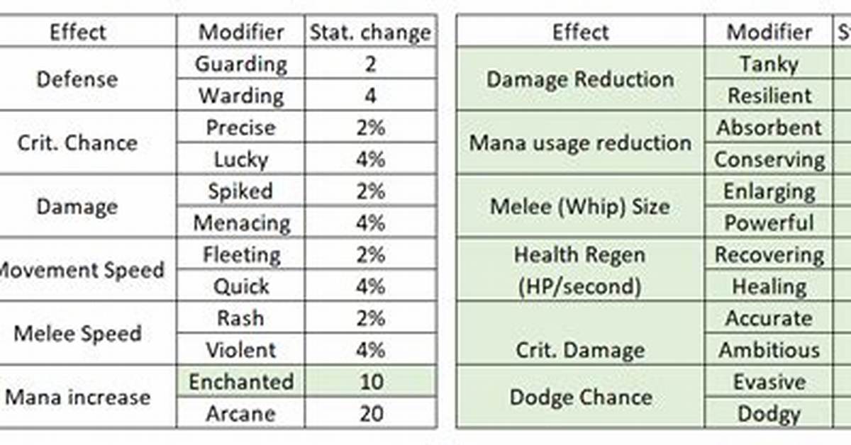 Terraria Modifiers