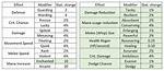 Terraria Modifiers