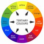 Tertiary Colour