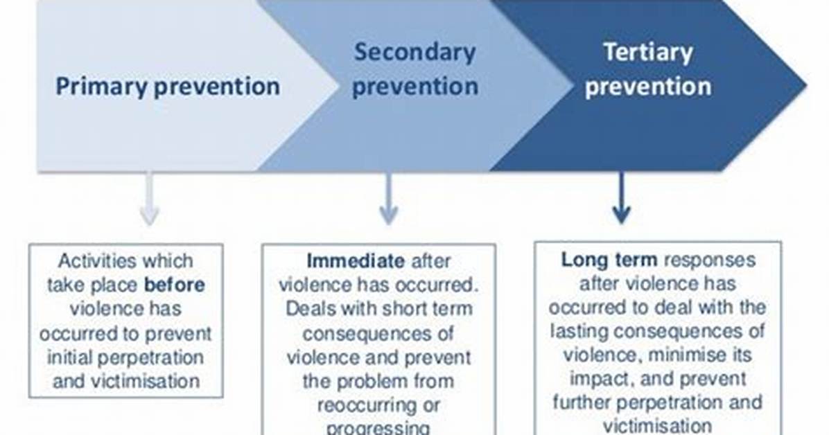 Tertiary Prevention Examples