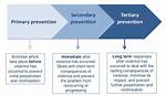 Tertiary Prevention Examples