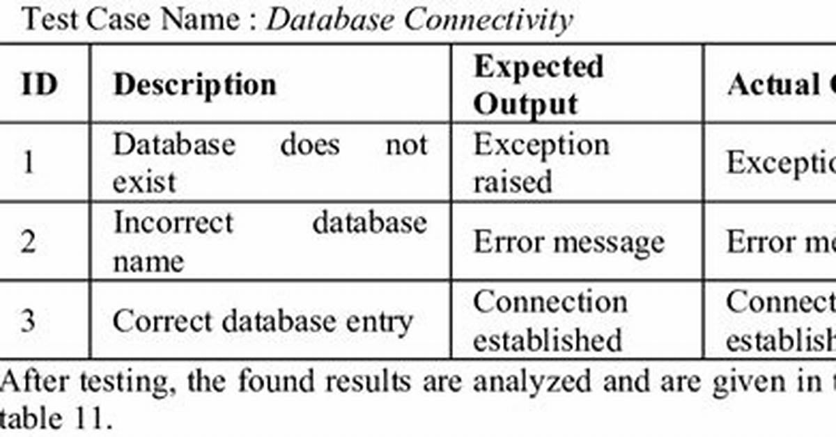 Test Database Connectivity