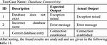 Test Database Connectivity