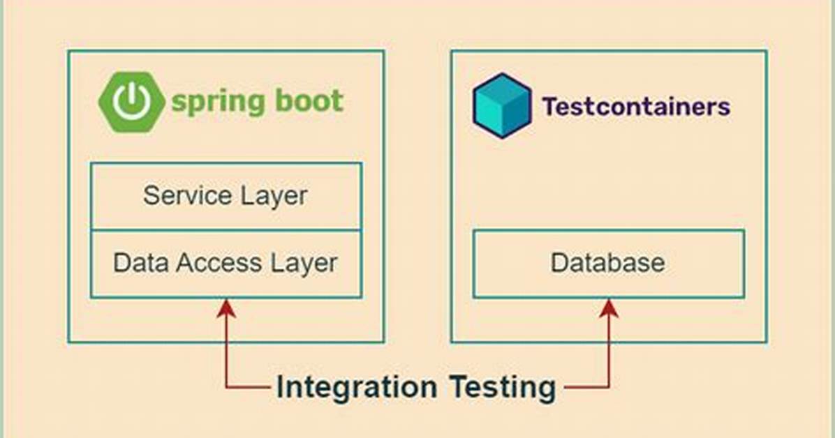Test Database Down with Spring