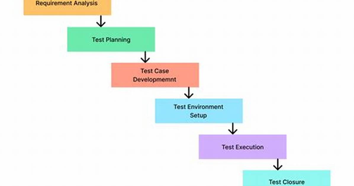 ___ Test (Software Development Stage)