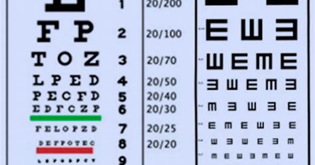 Teste Ocular | Acuidade Visual