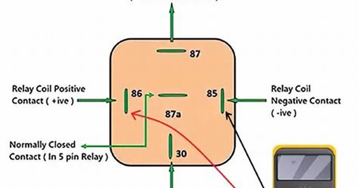 Testing a Relay