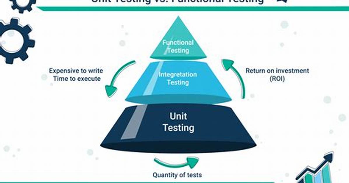 Testing Frameworks: Unit Tests, Functional Tests, Tdd & Bdd Explained