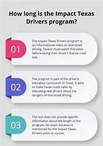 Texas Impact Driving