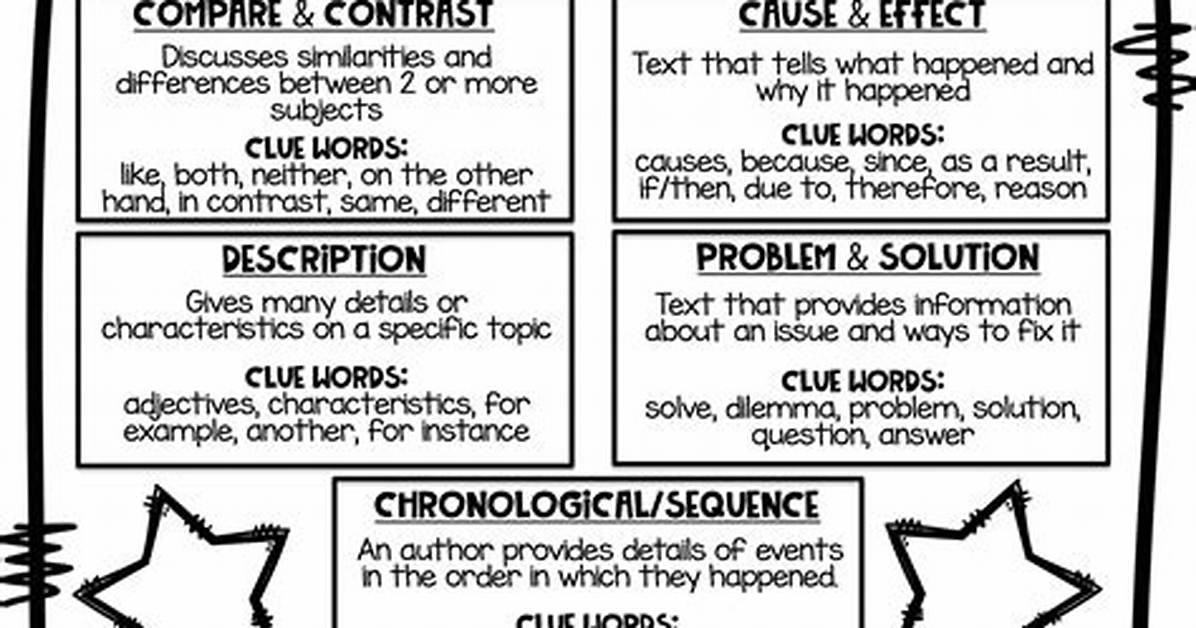 Text Structure Examples