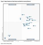 The 2020 Gartner Magic Quadrant for Data Quality Solutions