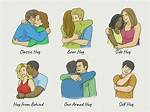 The 7 Types of Man-Hugs