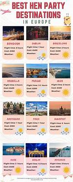 The Best Hen Do Destinations in the World