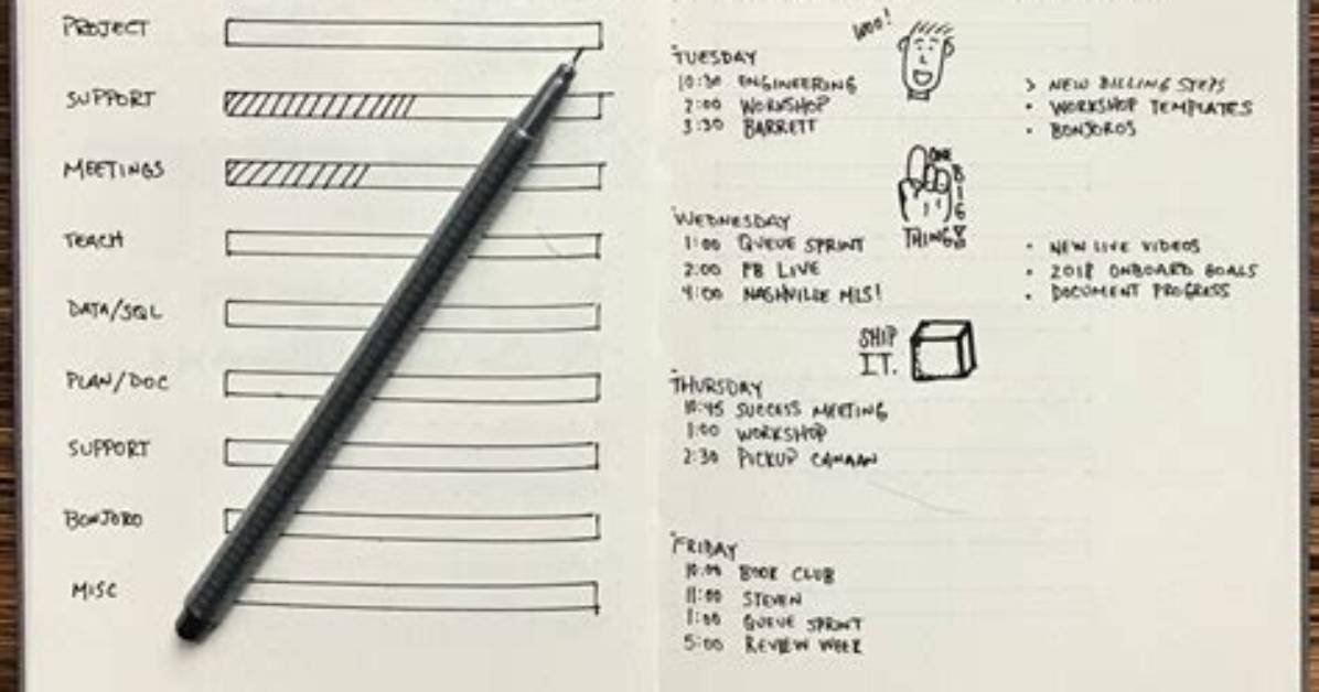 The Bullet Journal Method