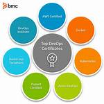 The Complete Devops Certifications Guide for 2022