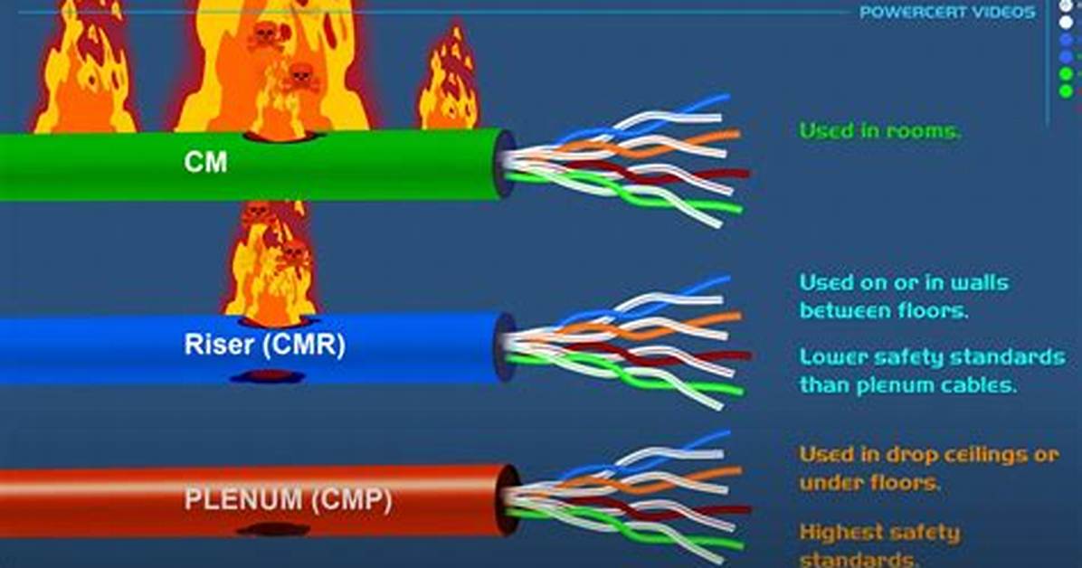 The Difference Between Cmpl and Cmp