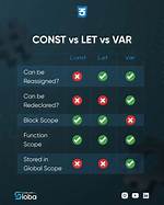 The Difference Between Const T& and T in Function Return