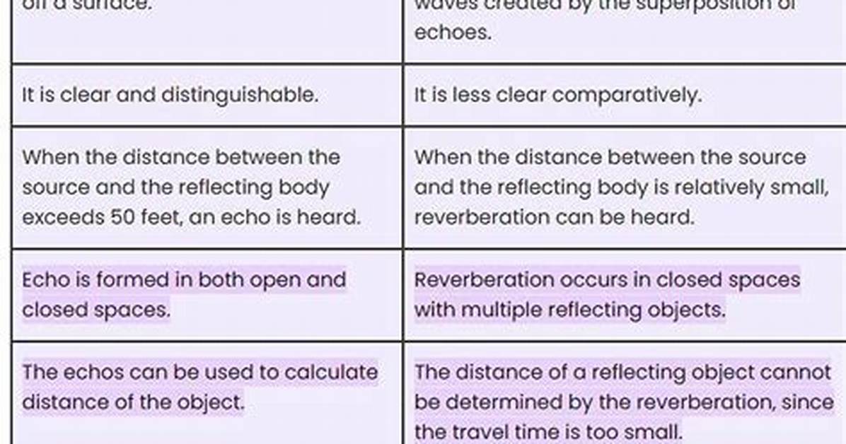 The Difference Between "Echo" and "Export" an Environment Variable?