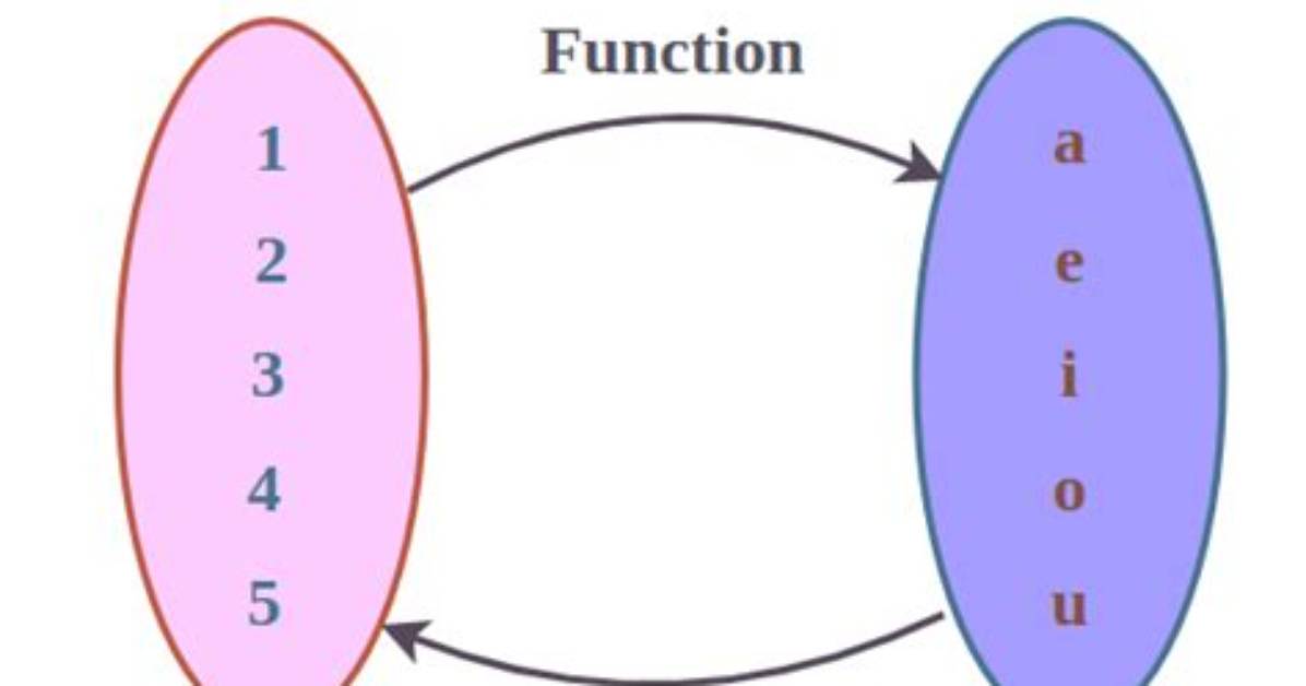 The Difference Between Inverse Function and a Function That Is Invertible?