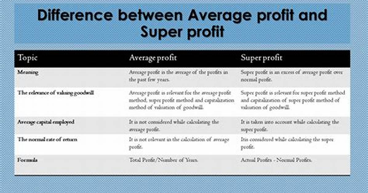 The Difference Between Super(). Method() Versus Super(Self. __Class__, Self). Method() [Duplicate]