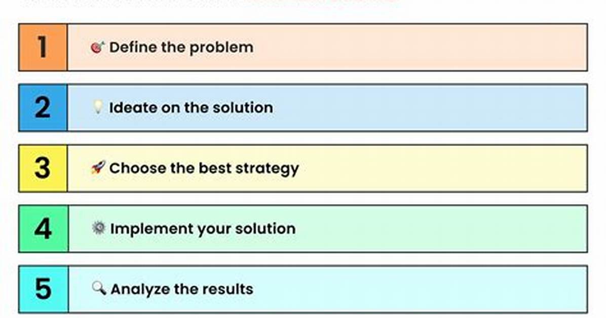 The Final Step in the Problem-Solving Process Is