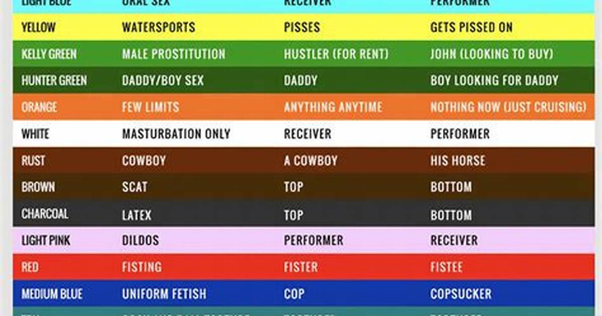 The Handkerchief Code System