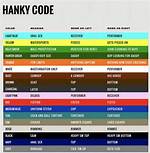 The Handkerchief Code System