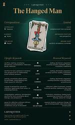 The Hanged Man Tarot Card Meaning