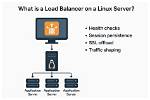 The Linux Virtual Server Load Balancer Works at What Layer of the Osi Model?