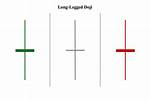 The Long-Legged Doji Candlestick Pattern Explained