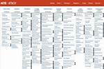 The Mitre Att&Ck Framework Explained
