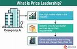 The Power of Price Leadership