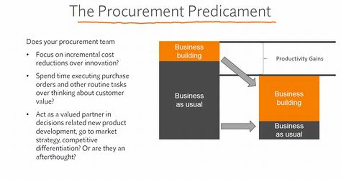 The Procurement Predicament
