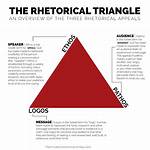 The Rhetorical Triangle