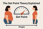 The Set Point Is