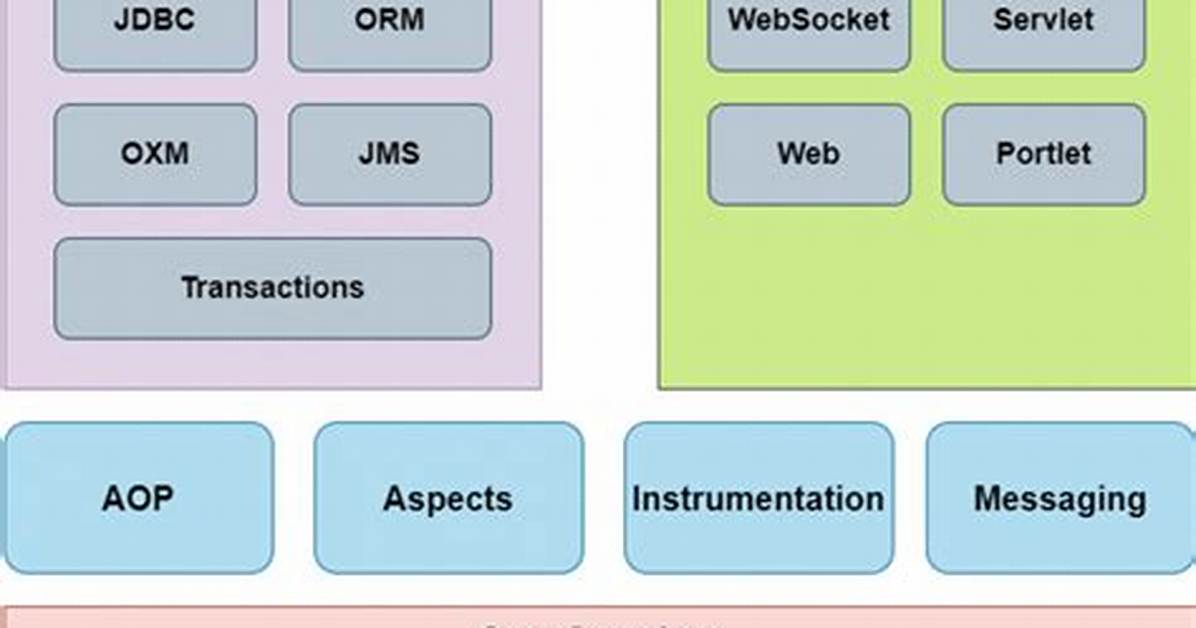 The Spring Framework Beginner’s Guide: Features, Architecture & Getting Started