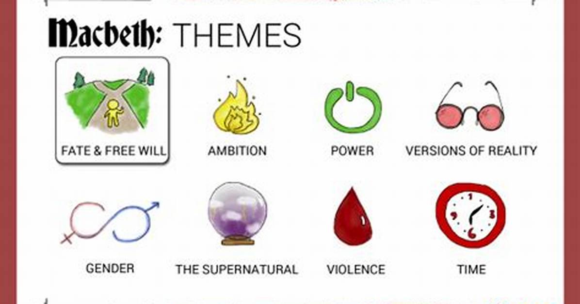 Themes in Macbeth