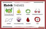 Themes in Macbeth