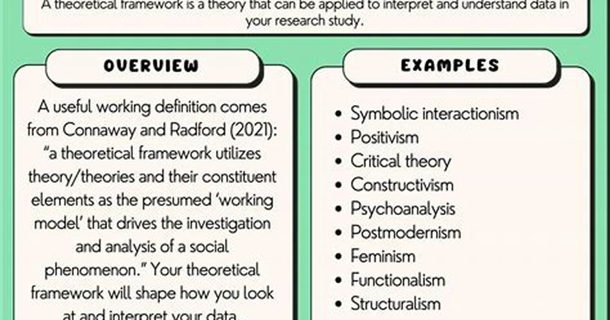 Theoretical Framework in Research Example