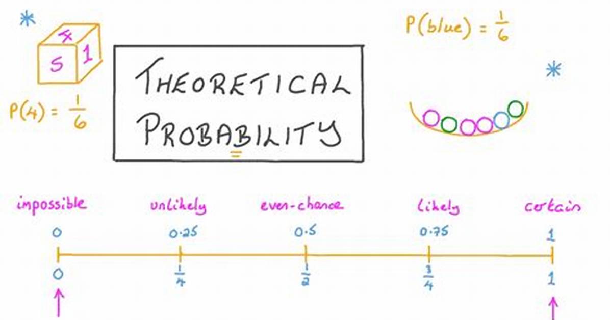 Theoretical Probability Definition