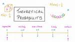 Theoretical Probability Definition