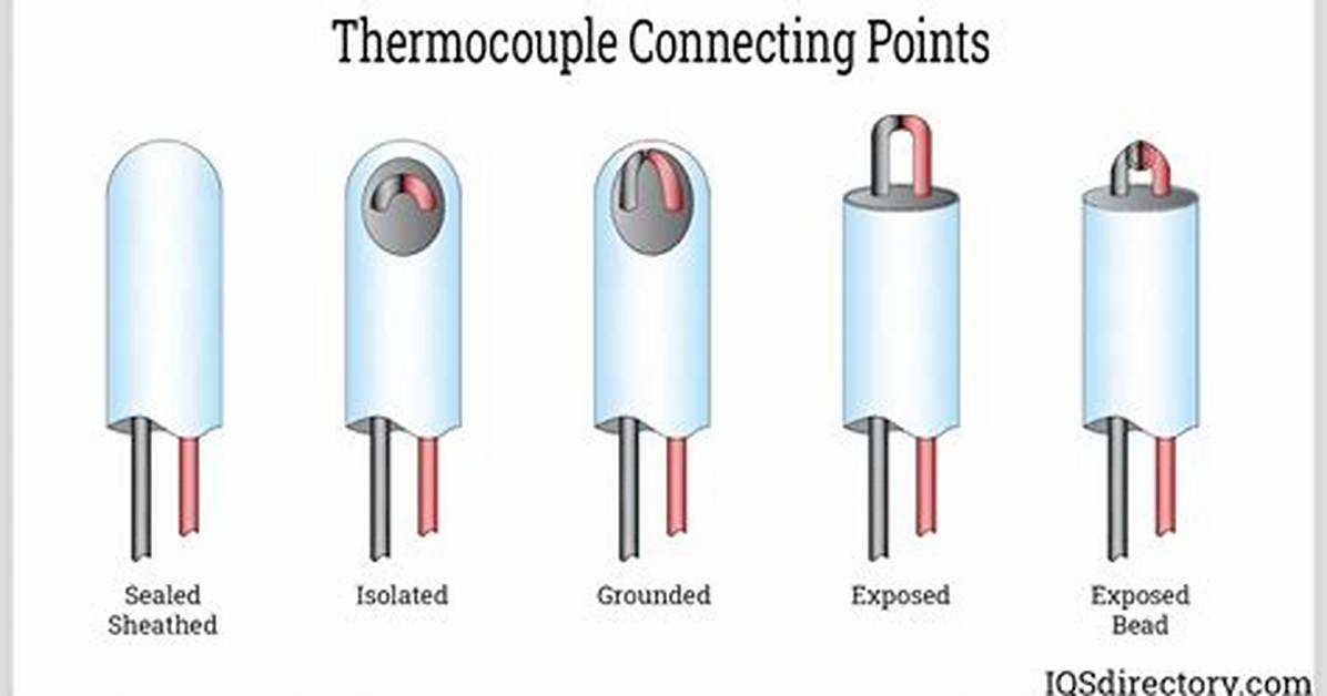 Thermal Coupler
