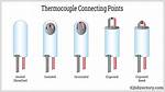 Thermal Coupler
