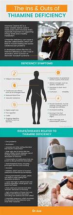 Thiamine Side Effects