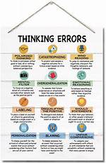 Thinking Error Definition