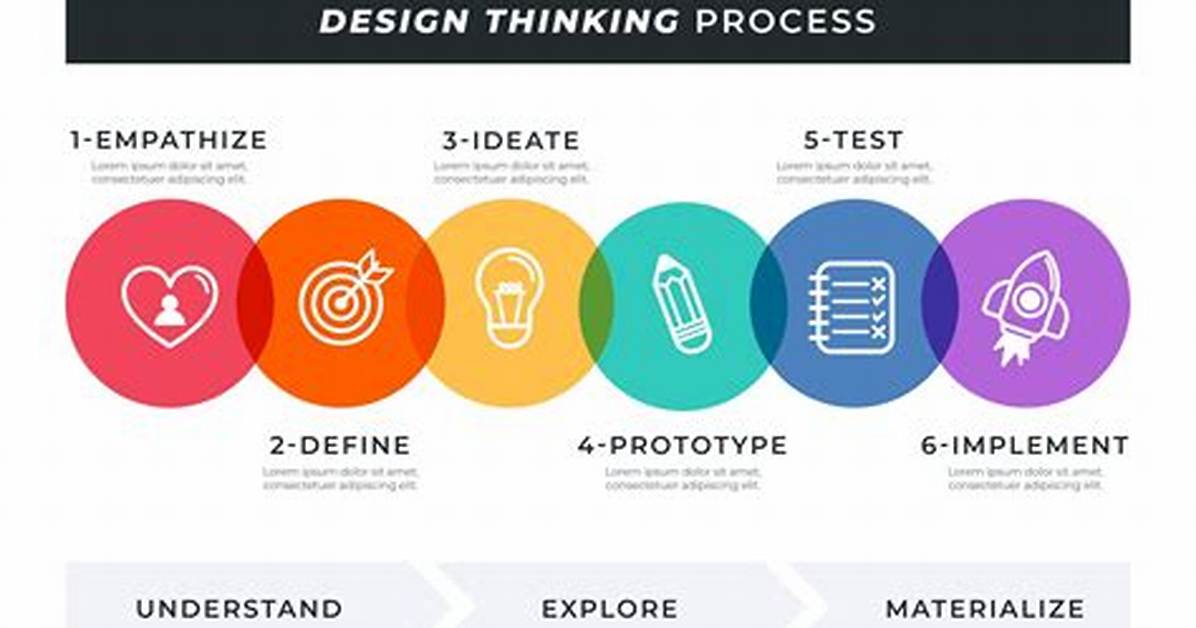 ___ Thinking (Step-by-Step Process)
