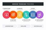 ___ Thinking (Step-by-Step Process)