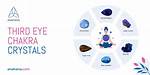 Third Eye Chakra Crystals - Enhancing Clarity & Communication
